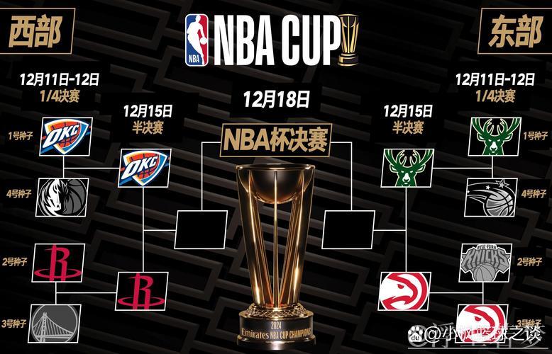 NBA杯半决赛明日开战，你预测哪两队能晋级决赛？