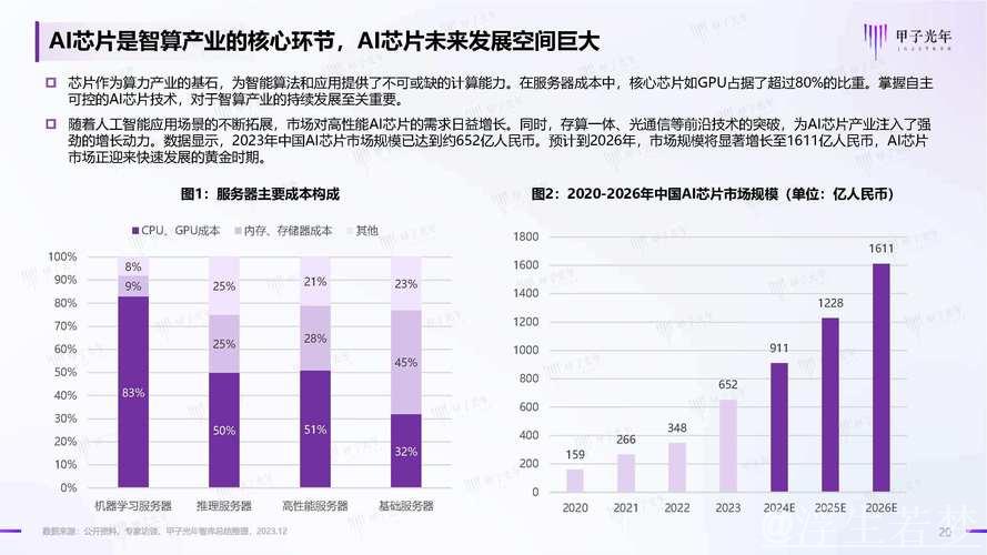 2024年中国AI计算能力提升74.1%