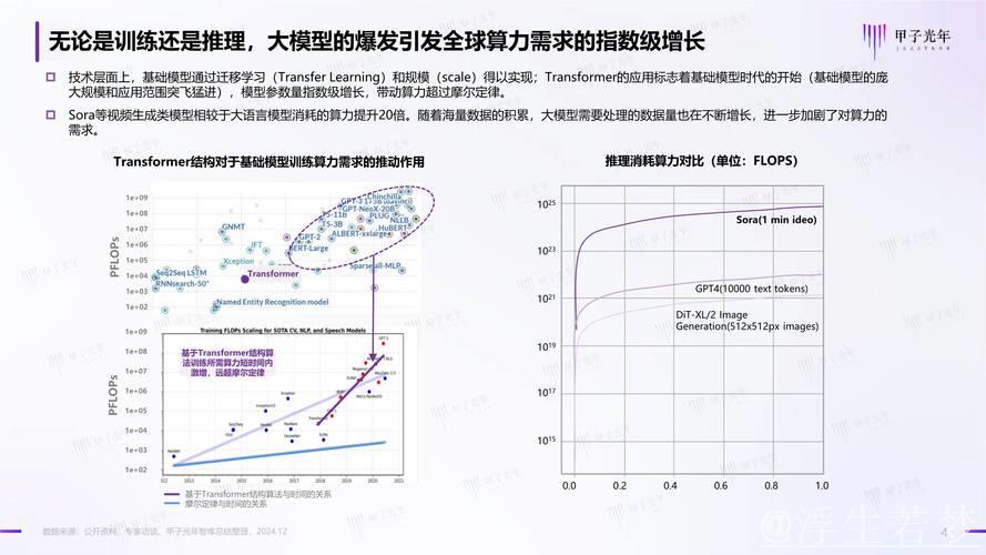 2024年中国AI计算能力提升74.1%